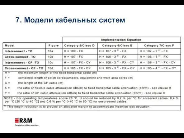 7. Модели кабельных систем