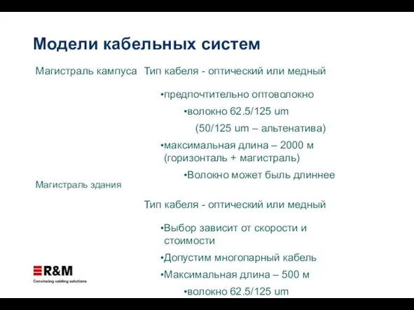 Модели кабельных систем Магистраль кампуса Тип кабеля - оптический или