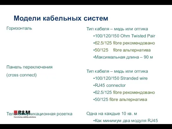 Горизонталь Панель переключения (cross connect) Телекоммуникационная розетка Тип кабеля –