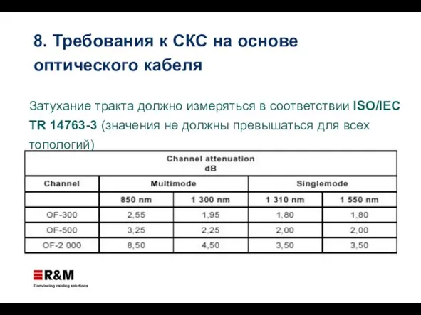 Затухание тракта должно измеряться в соответствии ISO/IEC TR 14763-3 (значения