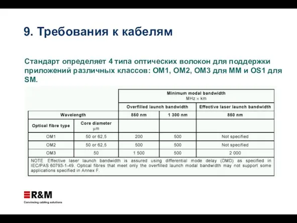 Стандарт определяет 4 типа оптических волокон для поддержки приложений различных