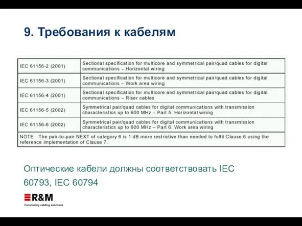 9. Требования к кабелям Оптические кабели должны соответствовать IEC 60793, IEC 60794