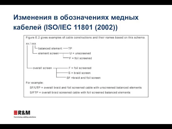 Изменения в обозначениях медных кабелей (ISO/IEC 11801 (2002))