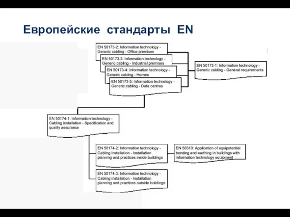 Европейские стандарты EN