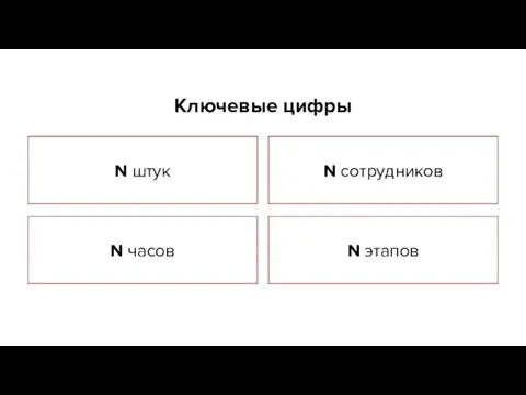 N сотрудников N часов N штук Ключевые цифры N этапов