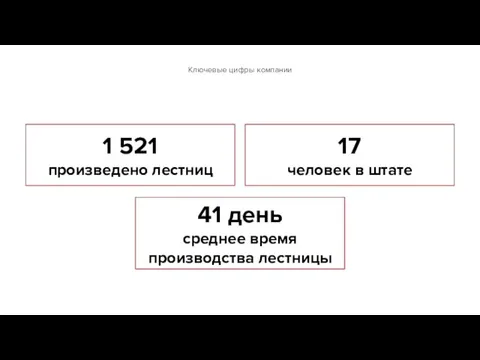 17 человек в штате 41 день среднее время производства лестницы