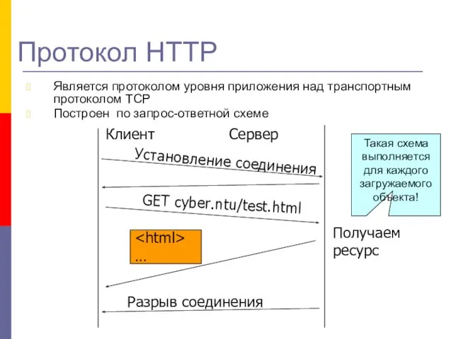 Протокол НТТР Является протоколом уровня приложения над транспортным протоколом ТСР