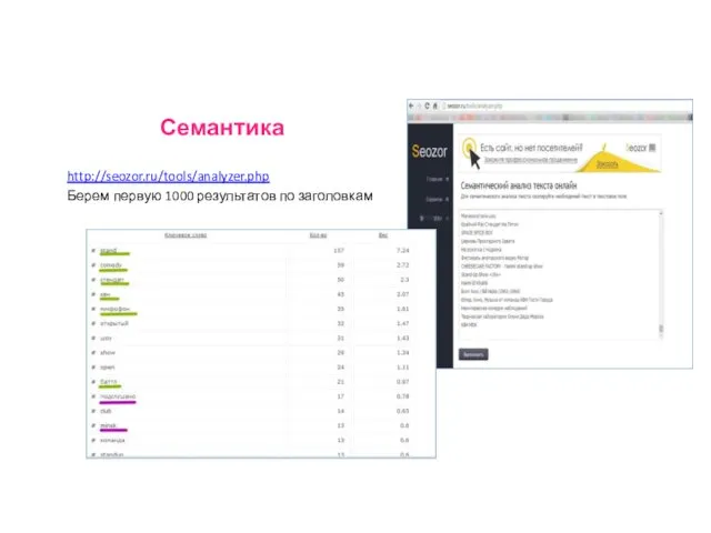 Семантика http://seozor.ru/tools/analyzer.php Берем первую 1000 результатов по заголовкам