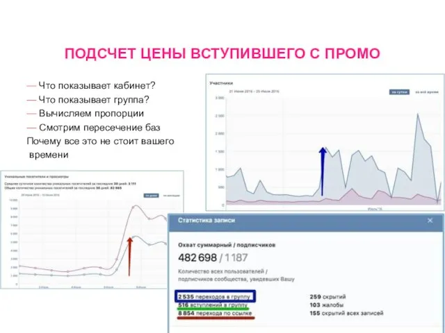 ПОДСЧЕТ ЦЕНЫ ВСТУПИВШЕГО С ПРОМО — Что показывает кабинет? —