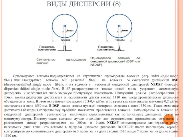 ВИДЫ ДИСПЕРСИИ (8) Одномодовые волокна подразделяются на ступенчатые одномодовые волокна