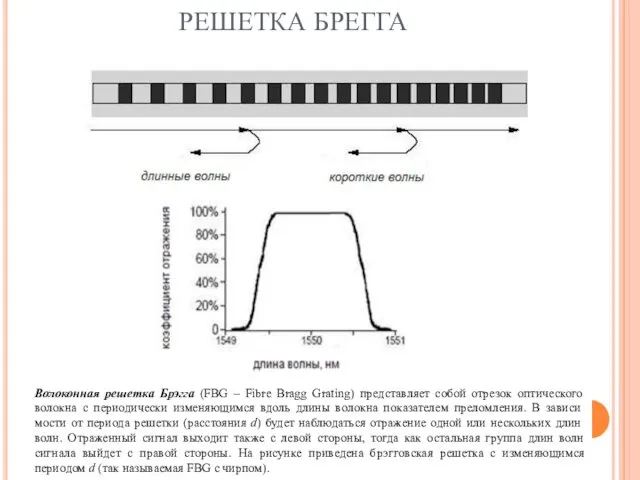 РЕШЕТКА БРЕГГА Волоконная решетка Брэгга (FBG – Fibre Bragg Grating)