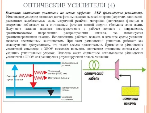 ОПТИЧЕСКИЕ УСИЛИТЕЛИ (4) Волоконно-оптические усилители на основе эффекта ВКР (рáмановские