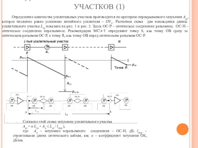 ДЛИНА И КОЛИЧЕСТВО УСИЛИТЕЛЬНЫХ УЧАСТКОВ (1) Определение количества усилительных участков