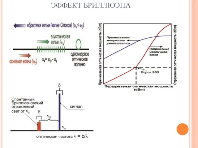 ЭФФЕКТ БРИЛЛЮЭНА