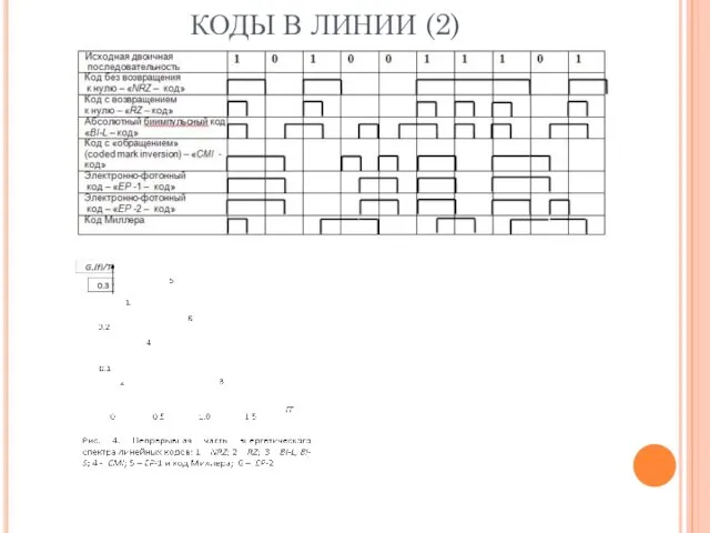 КОДЫ В ЛИНИИ (2)