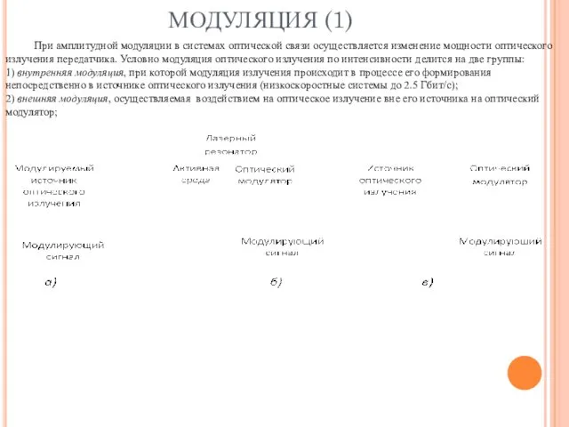 МОДУЛЯЦИЯ (1) При амплитудной модуляции в системах оптической связи осуществляется