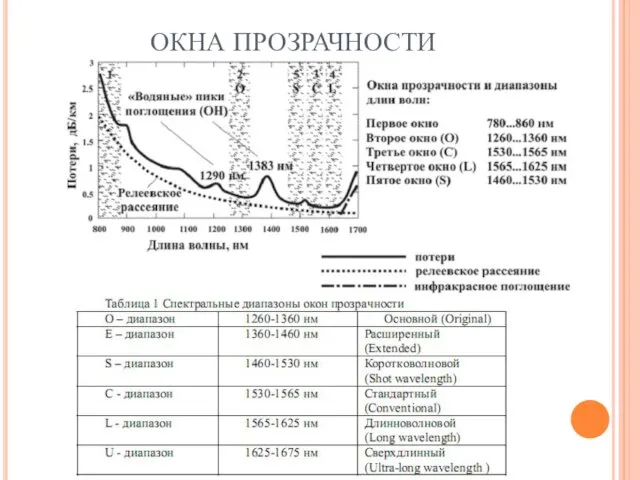 ОКНА ПРОЗРАЧНОСТИ .