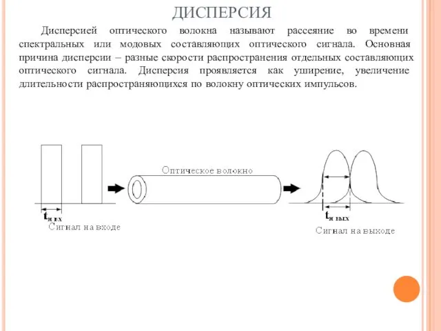 ДИСПЕРСИЯ Дисперсией оптического волокна называют рассеяние во времени спектральных или