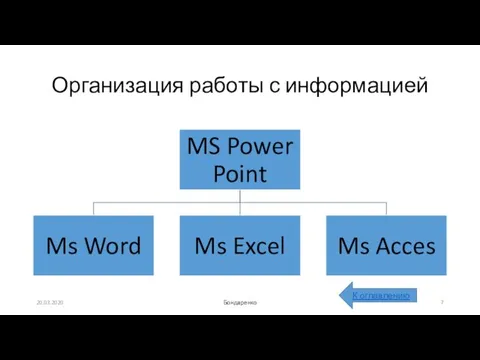 Организация работы с информацией Бондаренко 20.03.2020 К оглавлению