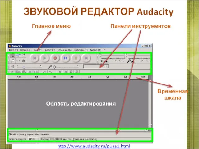 ЗВУКОВОЙ РЕДАКТОР Audacity Область редактирования Временная шкала Главное меню Панели инструментов http://www.audacity.ru/p1aa1.html