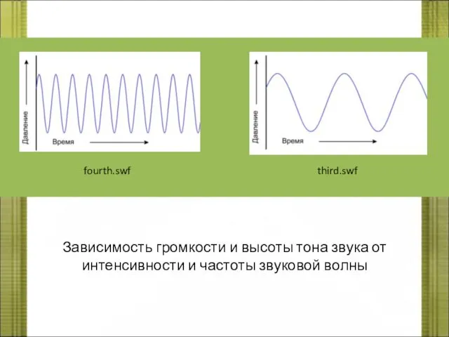 fourth.swf third.swf Зависимость громкости и высоты тона звука от интенсивности и частоты звуковой волны