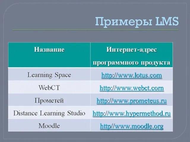 Примеры LMS