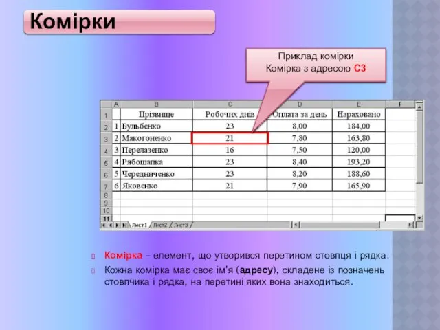 Комірки Комірка – елемент, що утворився перетином стовпця і рядка.