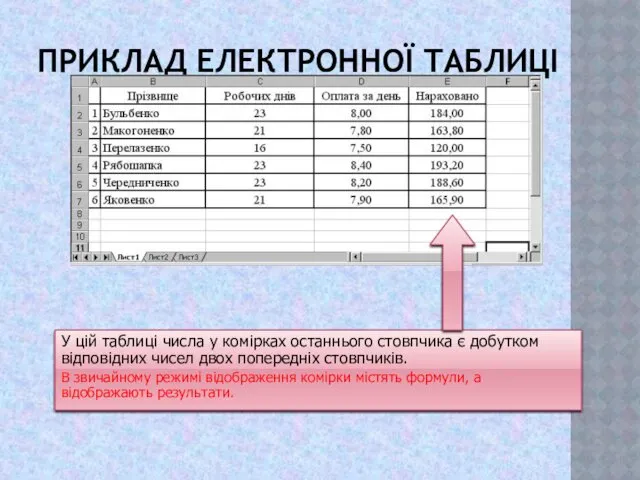 ПРИКЛАД ЕЛЕКТРОННОЇ ТАБЛИЦІ У цій таблиці числа у комірках останнього