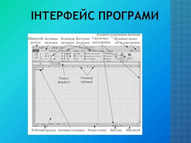 ІНТЕРФЕЙС ПРОГРАМИ