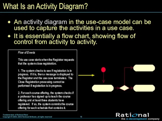 What Is an Activity Diagram? An activity diagram in the