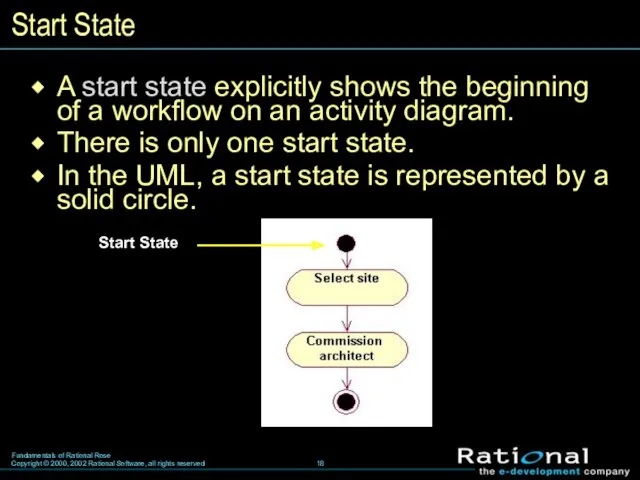 Start State A start state explicitly shows the beginning of