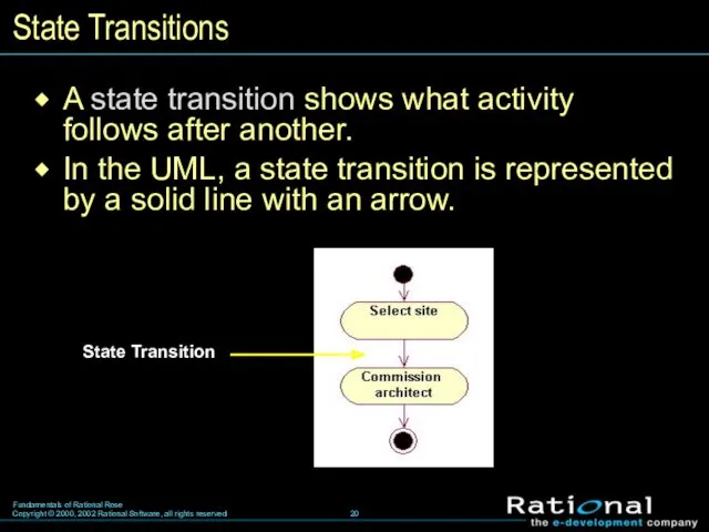 State Transitions A state transition shows what activity follows after