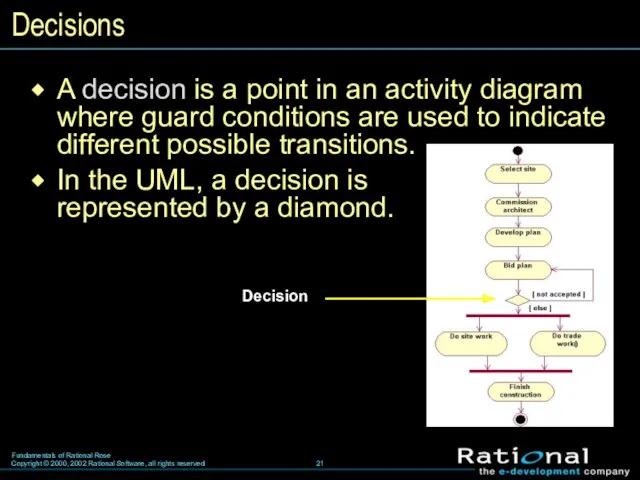 Decisions A decision is a point in an activity diagram