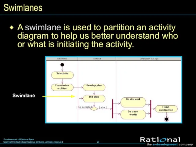 Swimlanes A swimlane is used to partition an activity diagram