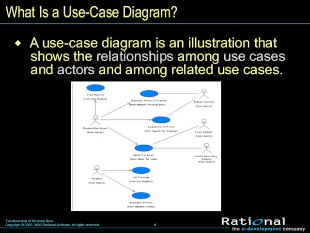 What Is a Use-Case Diagram? A use-case diagram is an