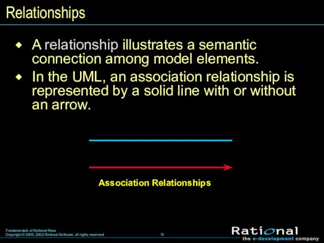 A relationship illustrates a semantic connection among model elements. In