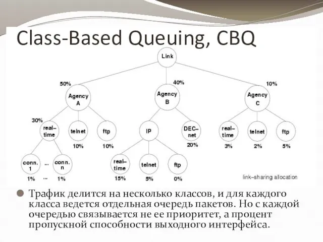 Class-Based Queuing, CBQ Трафик делится на несколько классов, и для