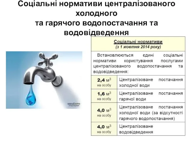 Соціальні нормативи централізованого холодного та гарячого водопостачання та водовідведення