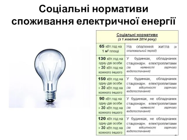 Соціальні нормативи споживання електричної енергії