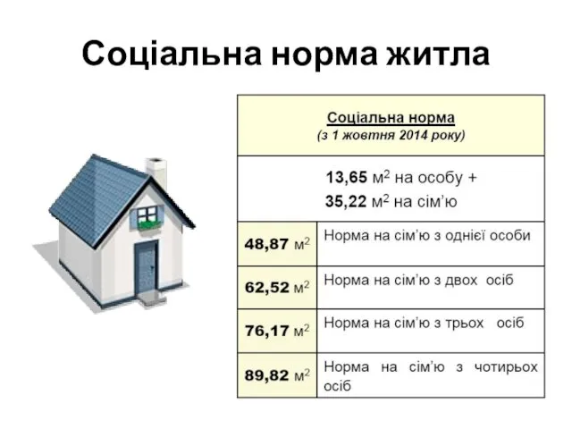 Соціальна норма житла