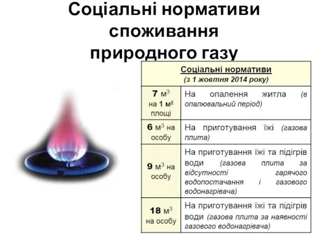 Соціальні нормативи споживання природного газу