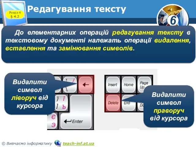 Редагування тексту Видалити символ ліворуч від курсора Видалити символ праворуч