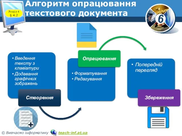 Алгоритм опрацювання текстового документа Розділ 4 § 4.2