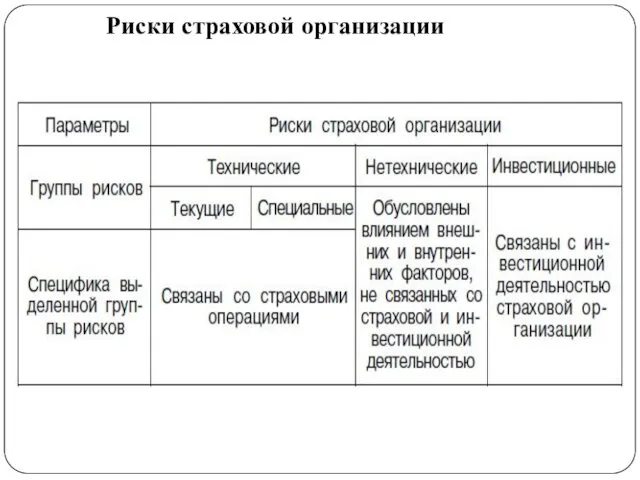 Риски страховой организации