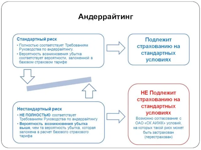 Андеррайтинг