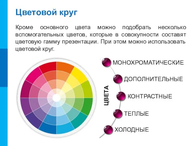 Цветовой круг Кроме основного цвета можно подобрать несколько вспомогательных цветов,