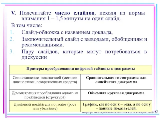 V. Подсчитайте число слайдов, исходя из нормы внимания 1 –