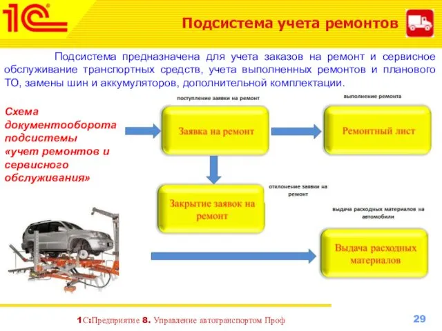 Подсистема учета ремонтов Подсистема предназначена для учета заказов на ремонт