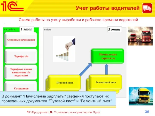 Учет работы водителей Схема работы по учету выработки и рабочего