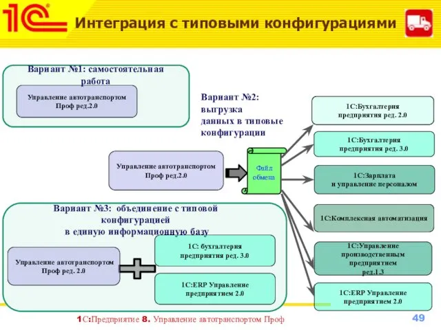 Управление автотранспортом Проф ред.2.0 Вариант №1: самостоятельная работа Вариант №2: